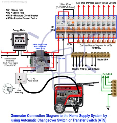 120v generator to power box